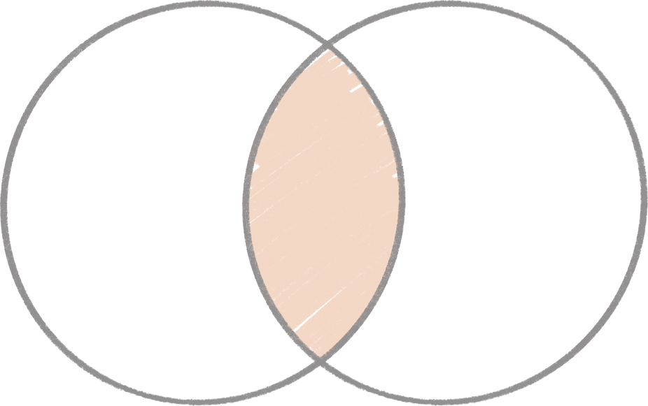 Venn Diagram Hand Drawn